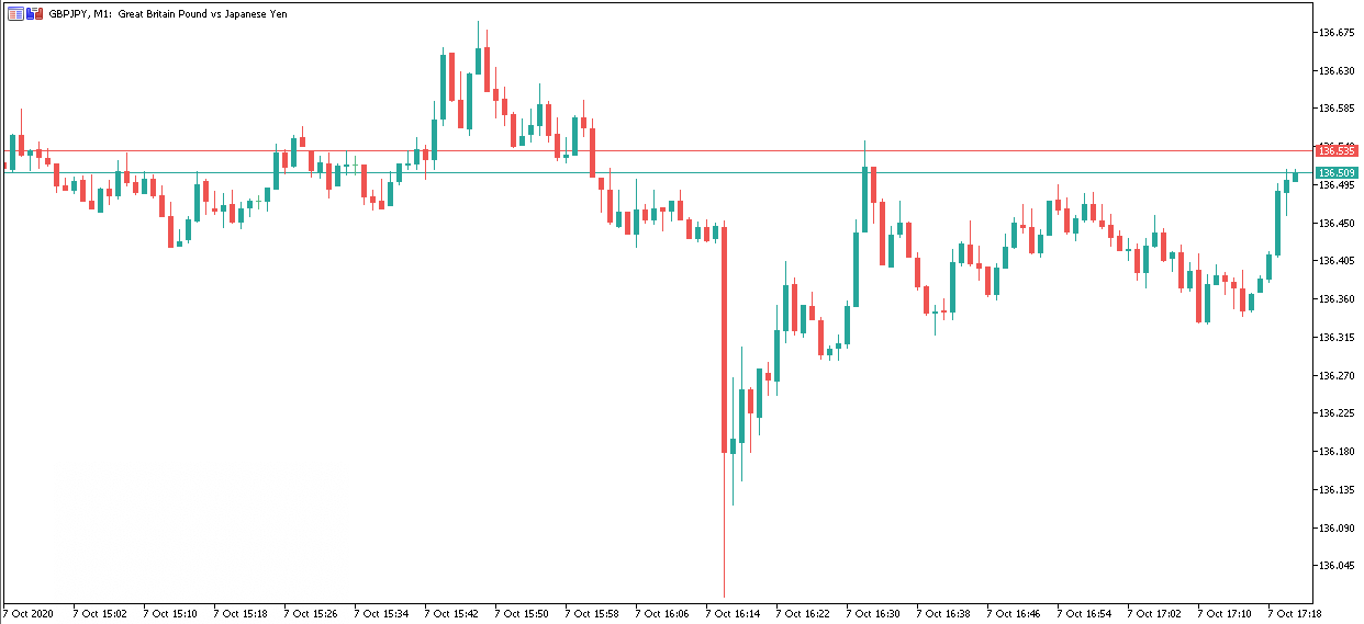 kutipan forex